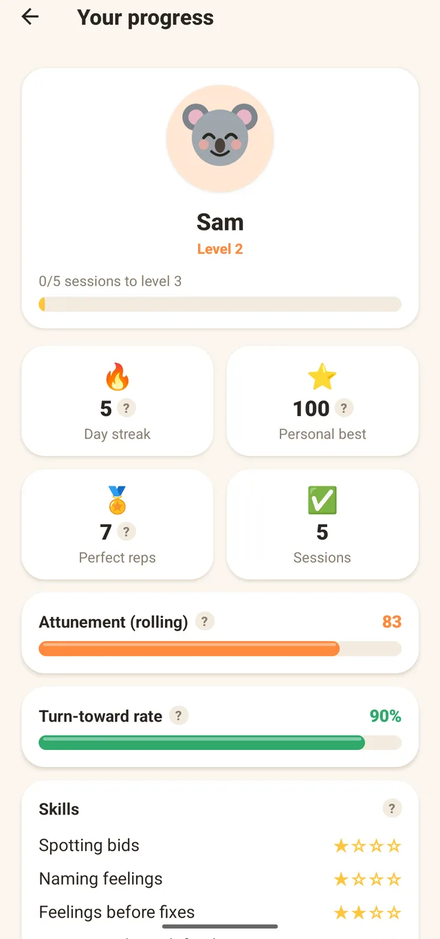 Your progress screen